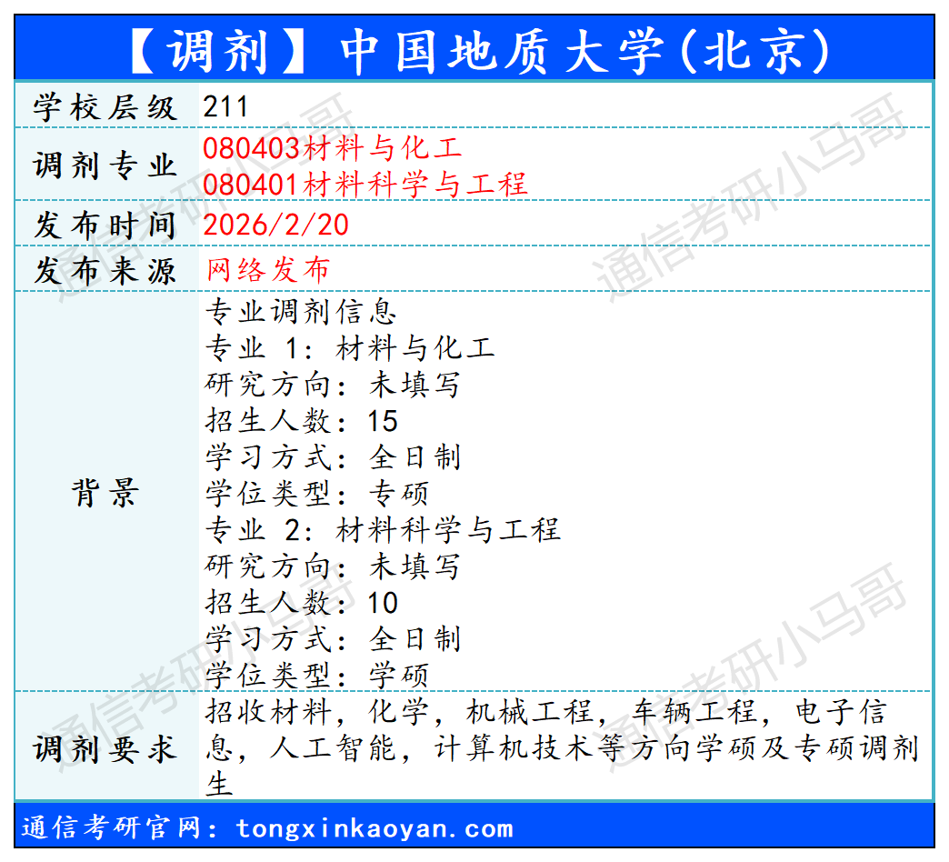 分数没出,调剂先行。