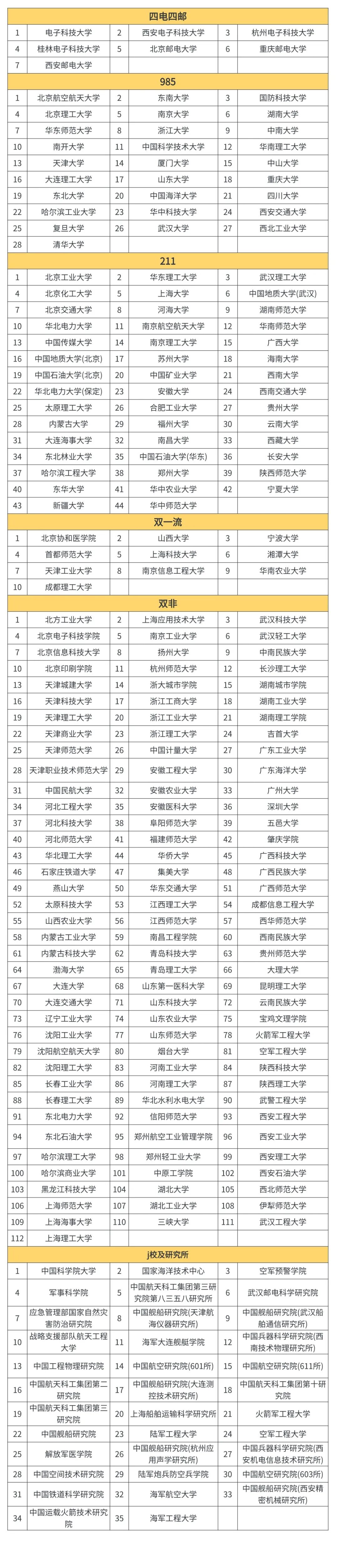 【复试】早鸟优惠即将结束。