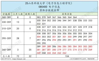 1人主动放弃复试,2人复试不及格。