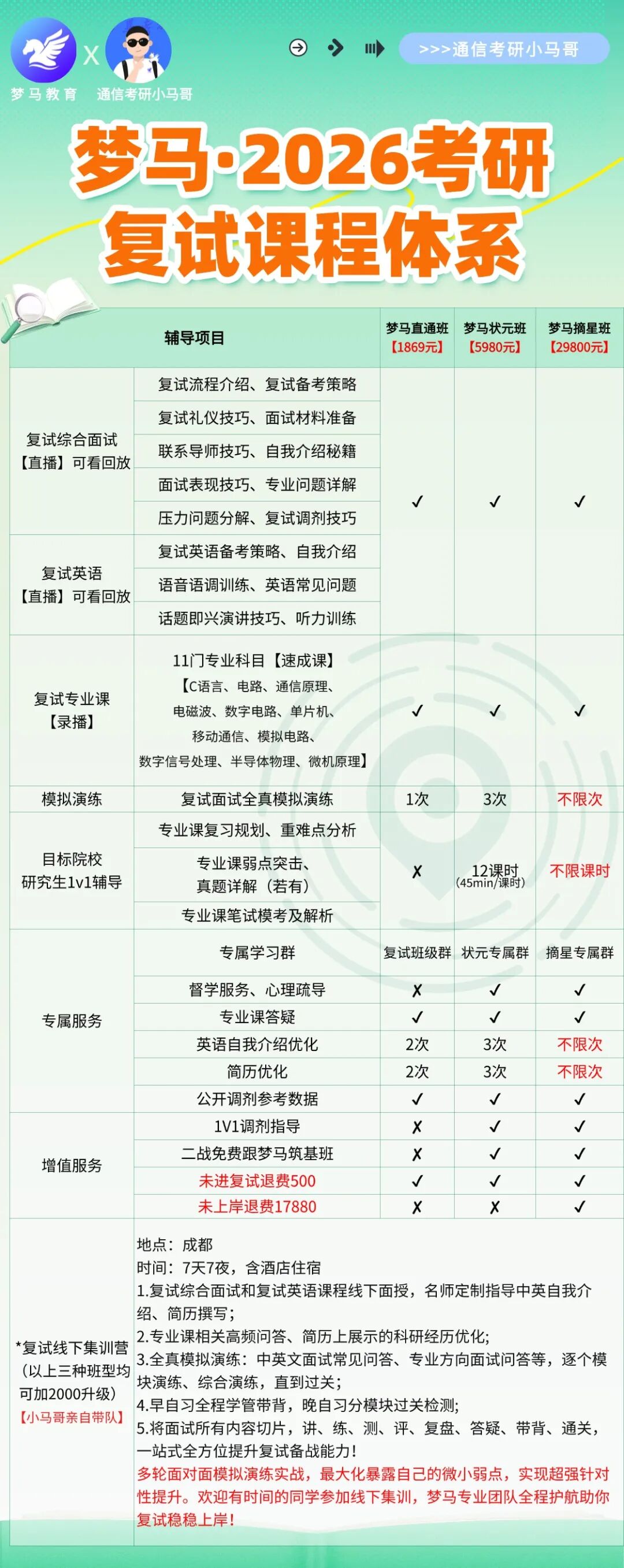 【复试】早鸟优惠即将结束。