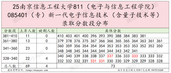 【真题】这所院校很热!很多人问。
