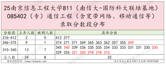 【真题】这所院校很热!很多人问。