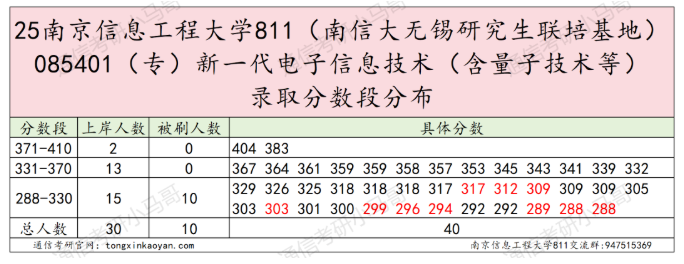 【真题】这所院校很热!很多人问。
