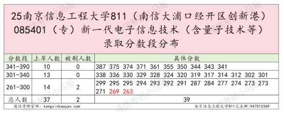 【真题】这所院校很热!很多人问。