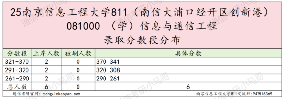 【真题】这所院校很热!很多人问。