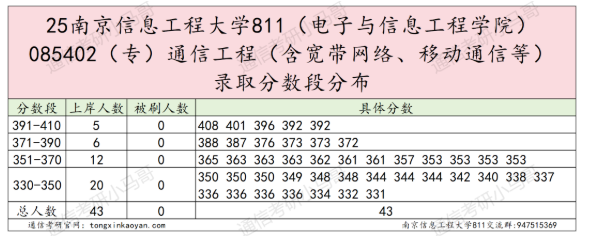 【真题】这所院校很热!很多人问。