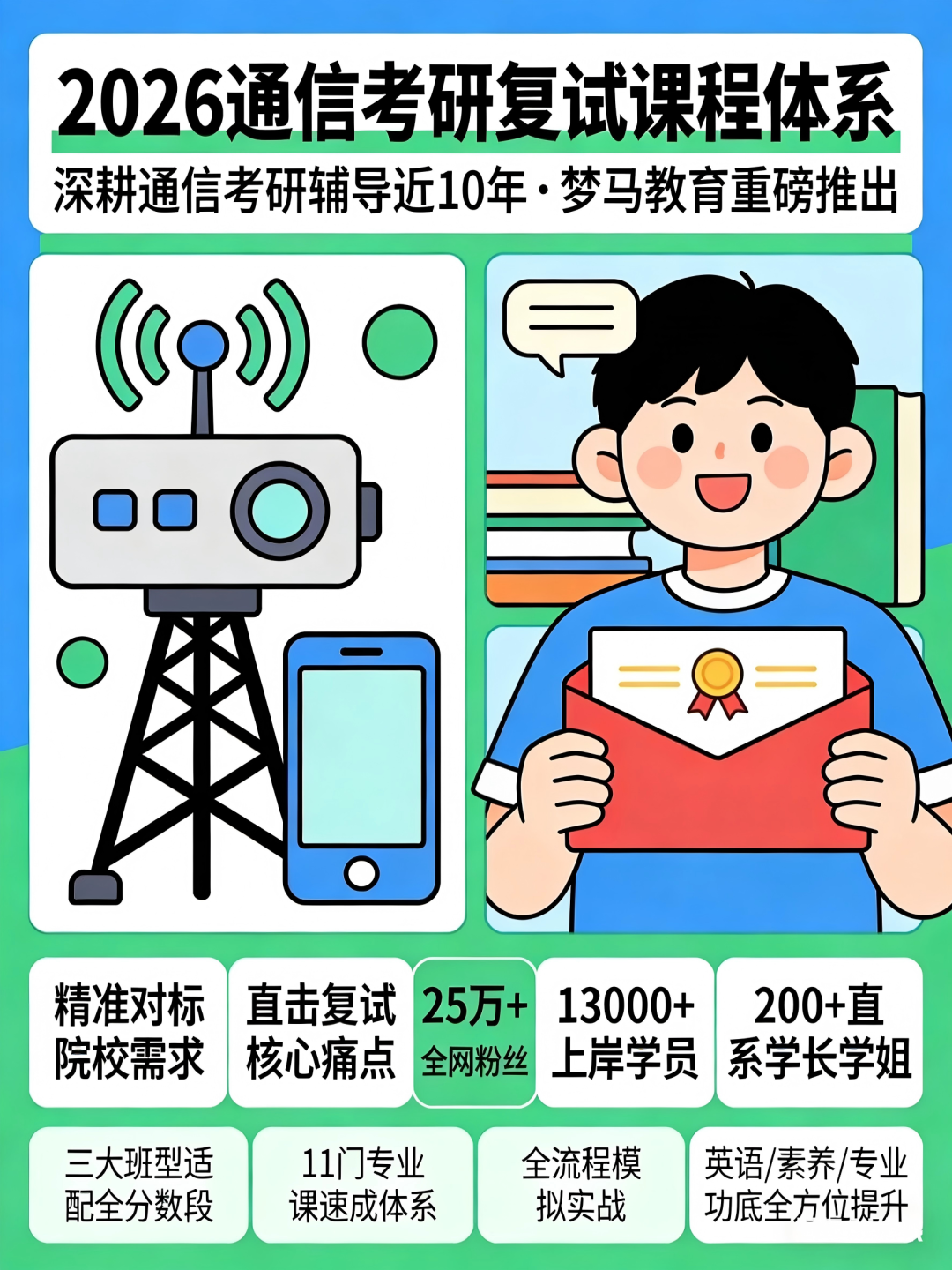 【复试】早鸟优惠即将结束。
