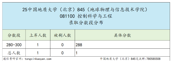 慎重!前3名,刷两个!