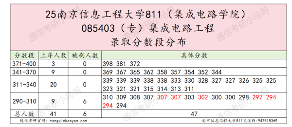 【真题】这所院校很热!很多人问。
