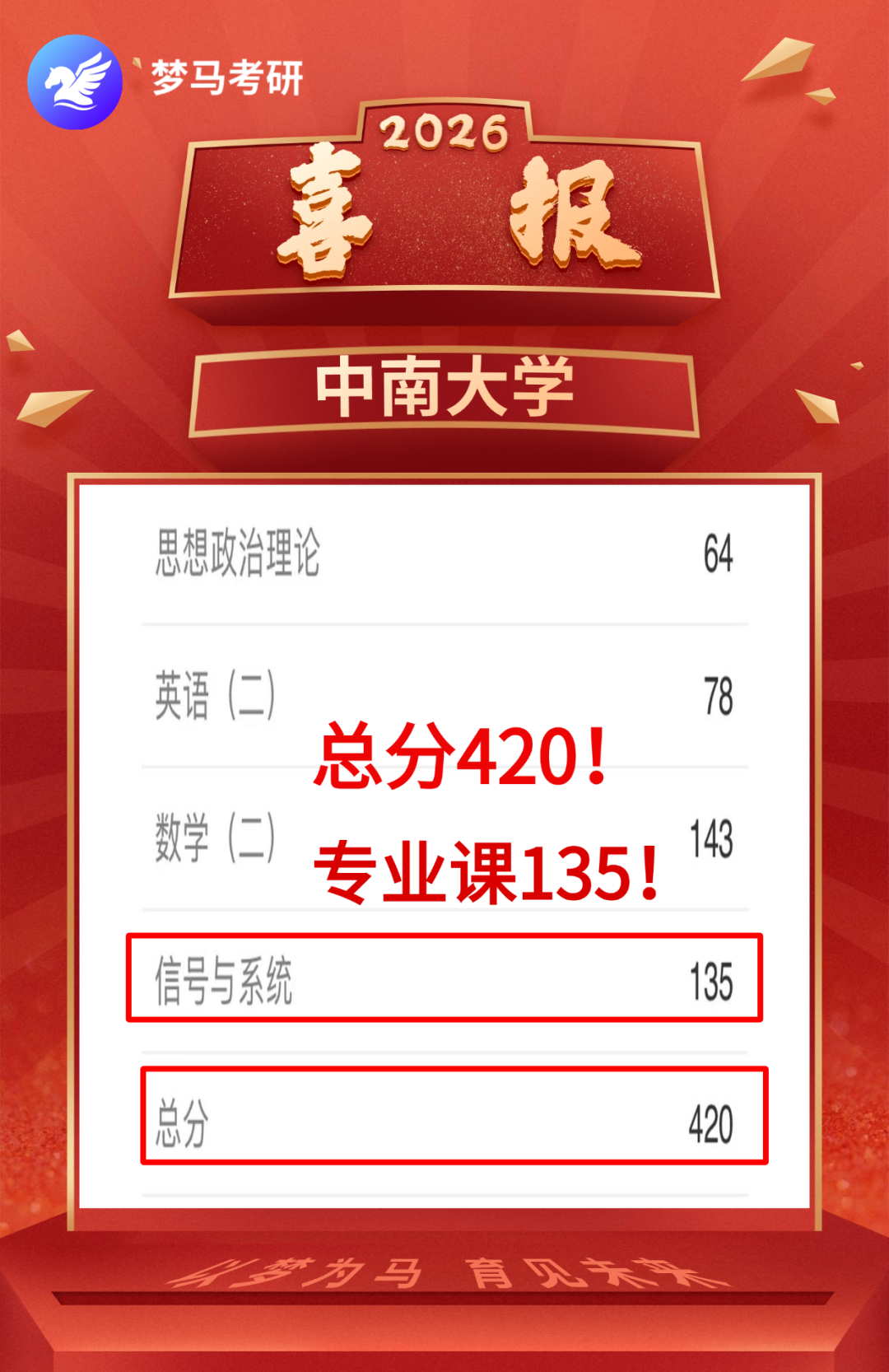 【27初试】梦马信号班重磅上线!
