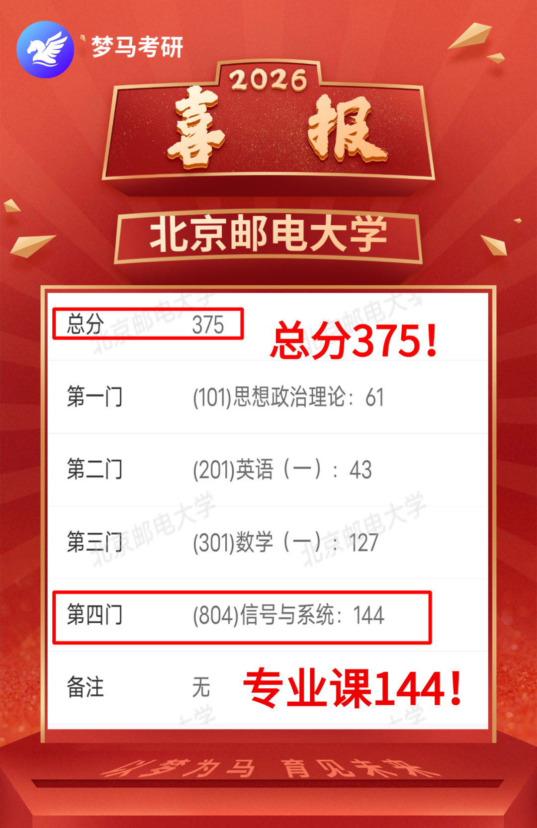 喜报!
