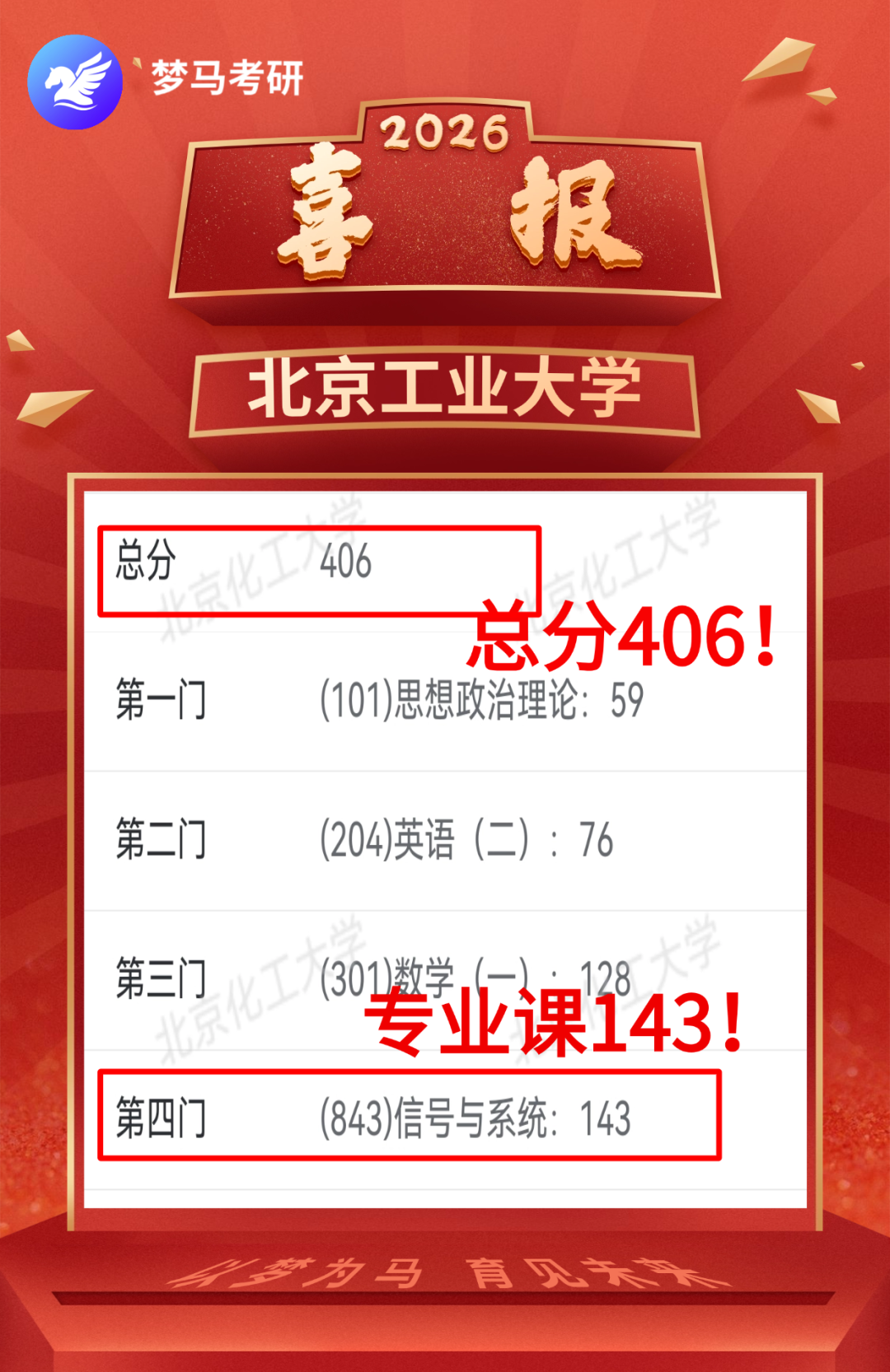 喜报!