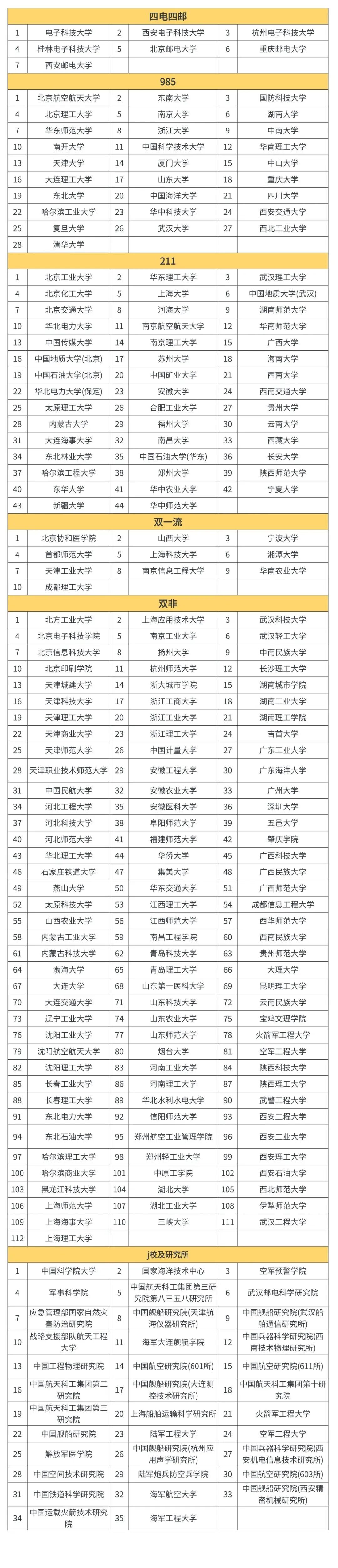 【27初试】梦马信号班重磅上线!