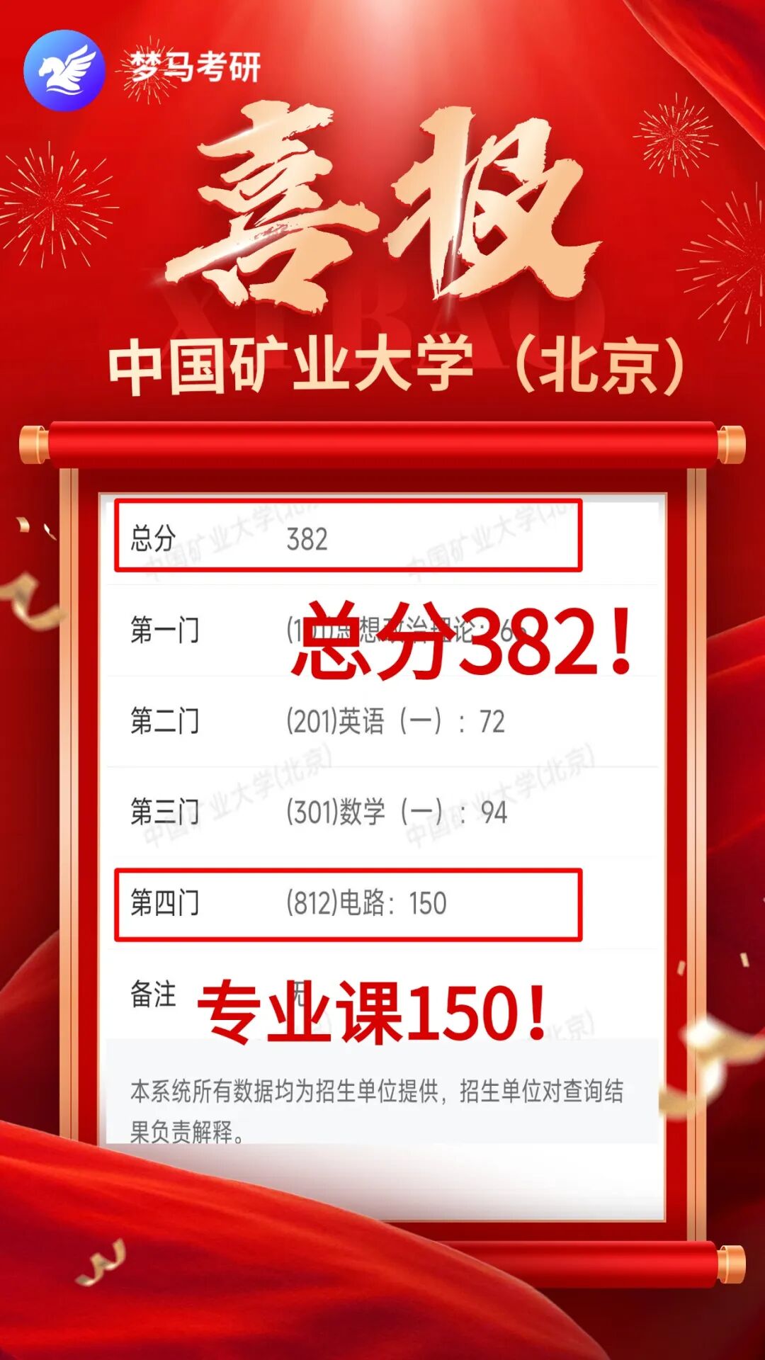 喜报!