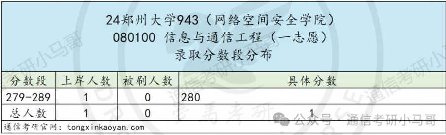 【真题】河南龙头高校。