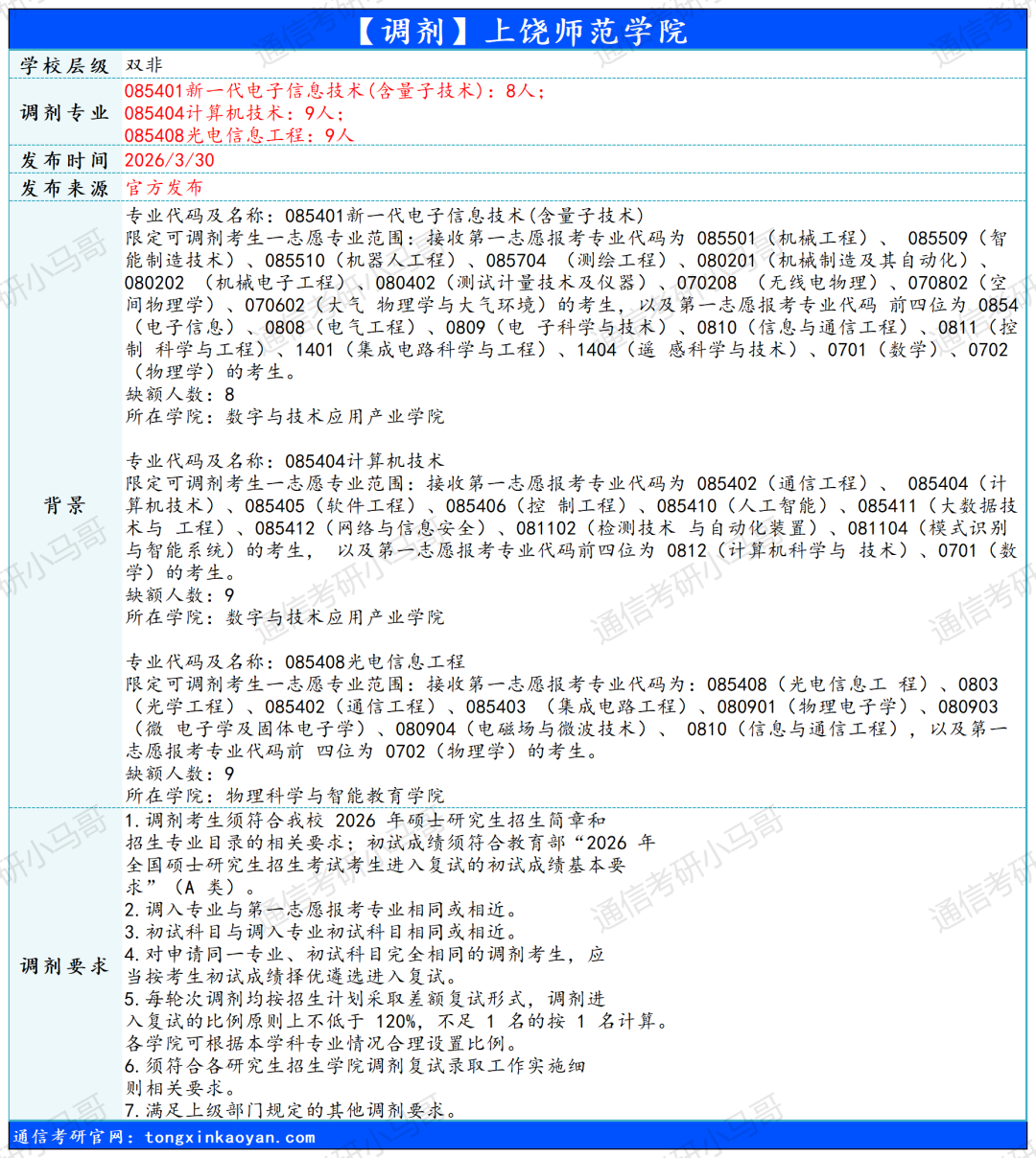 【调剂】继续更新!抓住机会!