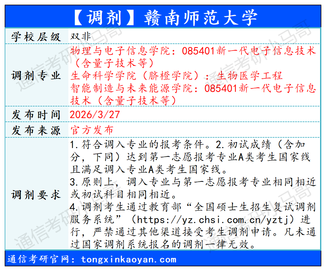 【调剂】继续更新!抓住机会!