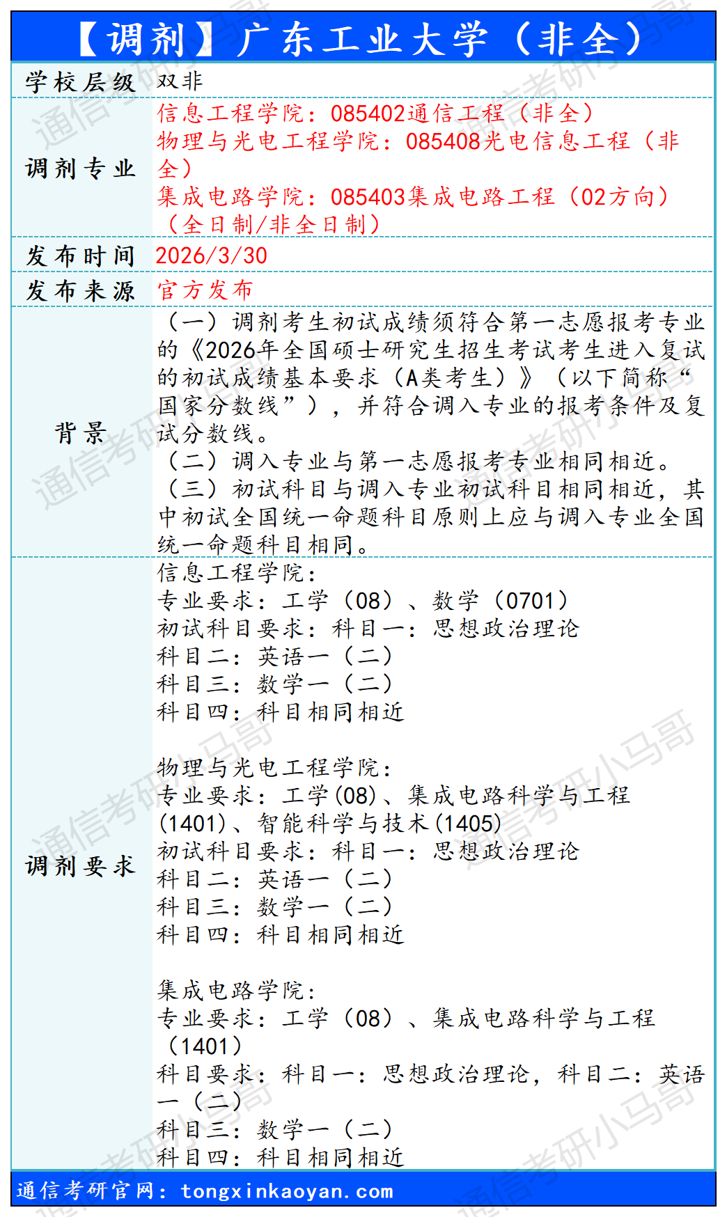【调剂】继续更新!抓住机会!