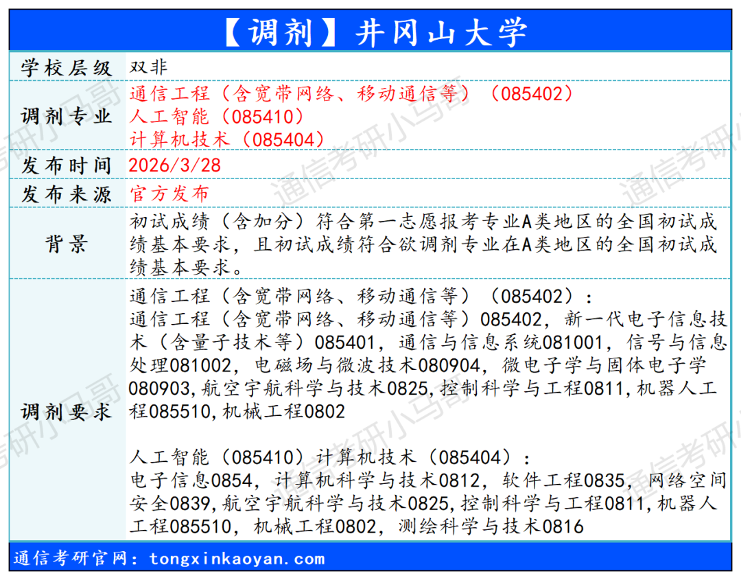 【调剂】继续更新!抓住机会!