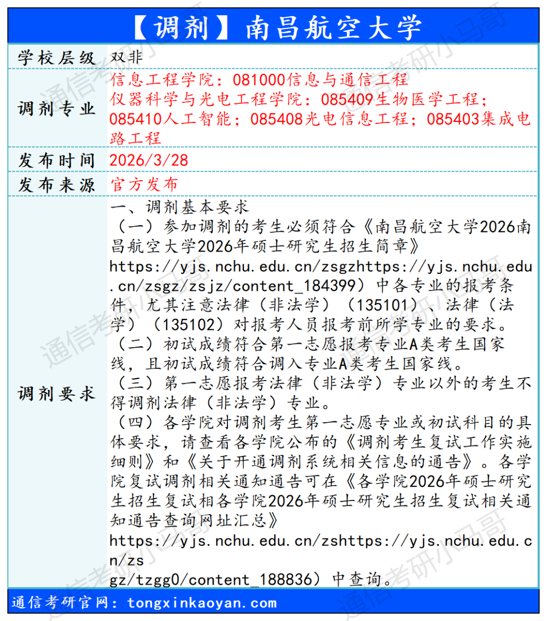 【调剂】继续更新!抓住机会!