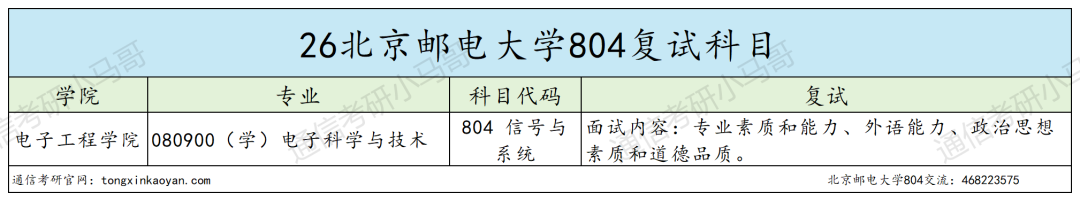 别考！卷！最强邮电，专业课上难度！