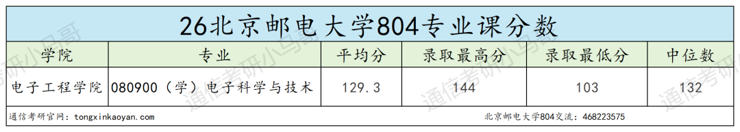 别考！卷！最强邮电，专业课上难度！
