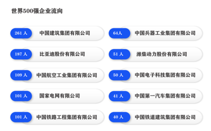 炸了!这所211专硕复试线上涨70+!