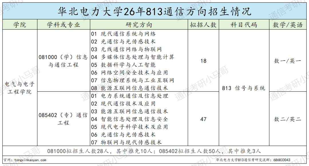 恐怖!复试考12门!