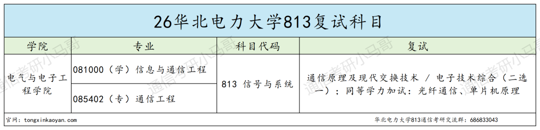 恐怖!复试考12门!