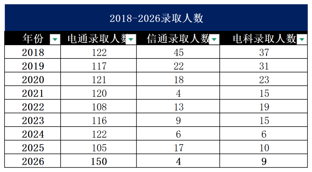 专业课最难Top3!没有之一。