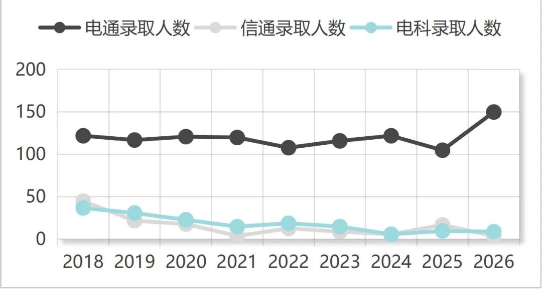 专业课最难Top3!没有之一。