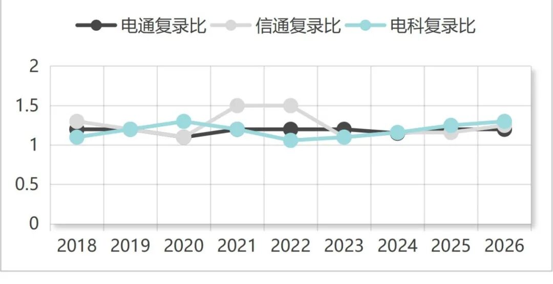 专业课最难Top3!没有之一。