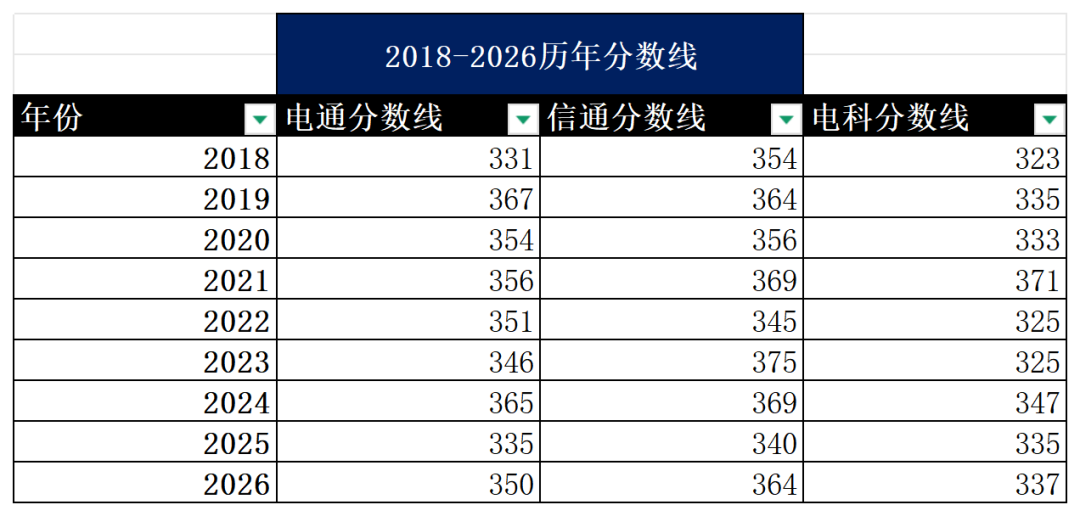 专业课最难Top3!没有之一。