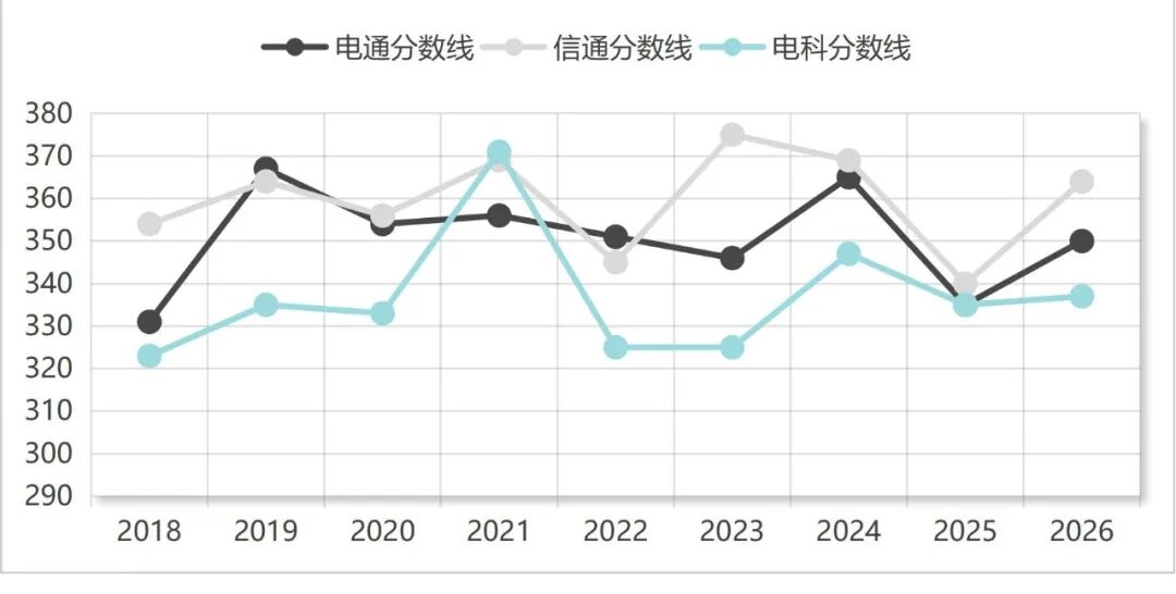 专业课最难Top3!没有之一。