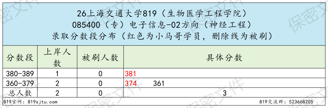 专业课最难Top3!没有之一。