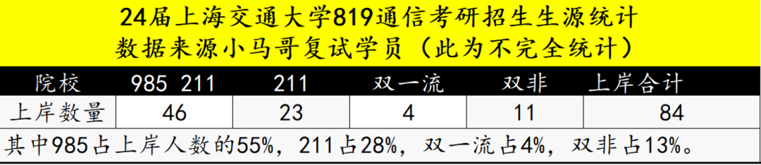 专业课最难Top3!没有之一。