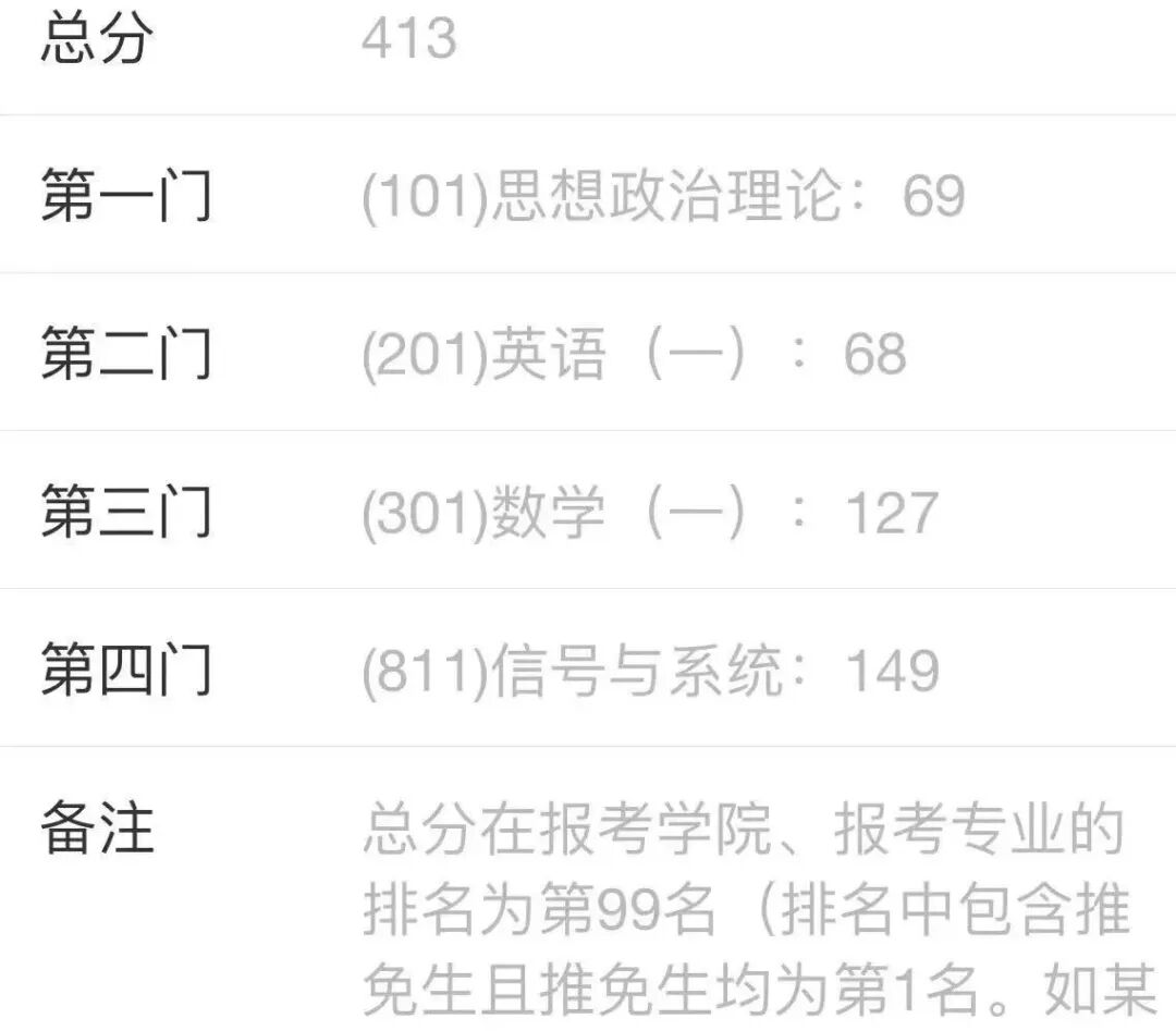 不必焦虑，稳步前行｜华理149分上岸复盘。