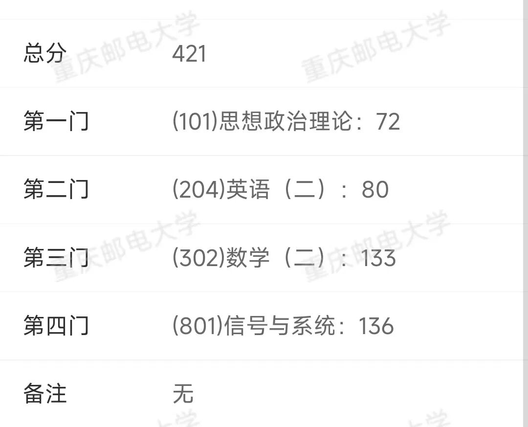 放弃保研！重邮421分，专业课136分上岸！