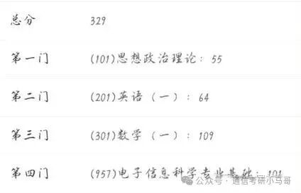 【经验贴】提分70+,二战上岸top3!