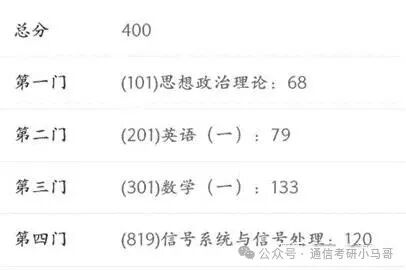 【经验贴】提分70+,二战上岸top3!