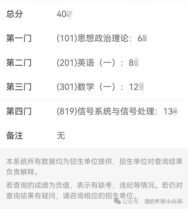 脱产二战Top3：终将梦校纳入囊中！