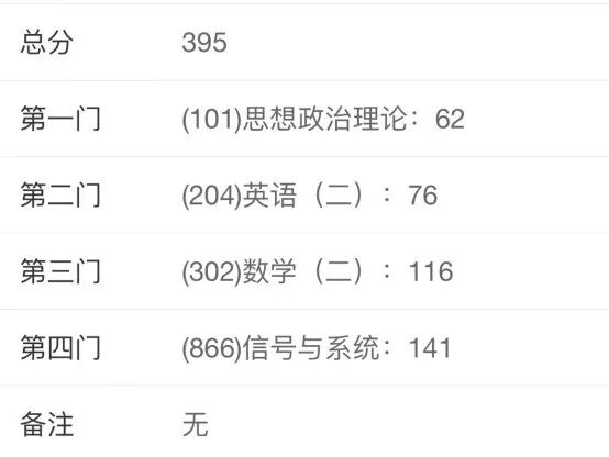 三无跨考，上岸热门211？