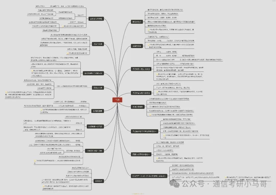 三无跨考，上岸热门211？
