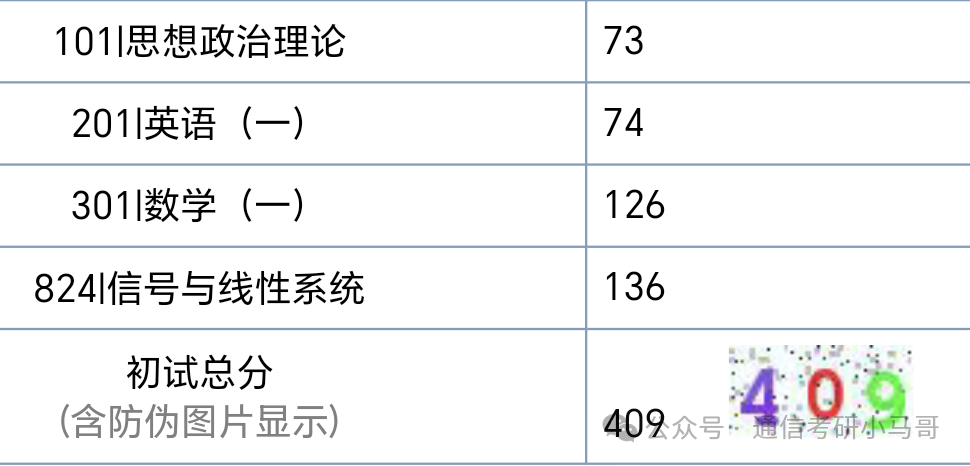 题量极大，一套顶3套，136分上岸！
