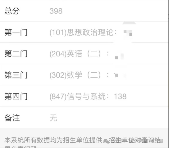 专业课顶尖难度!二战提分30+,双非上岸!