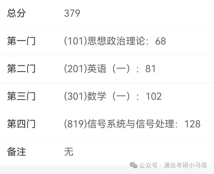 "大混子",一战上岸Top3。