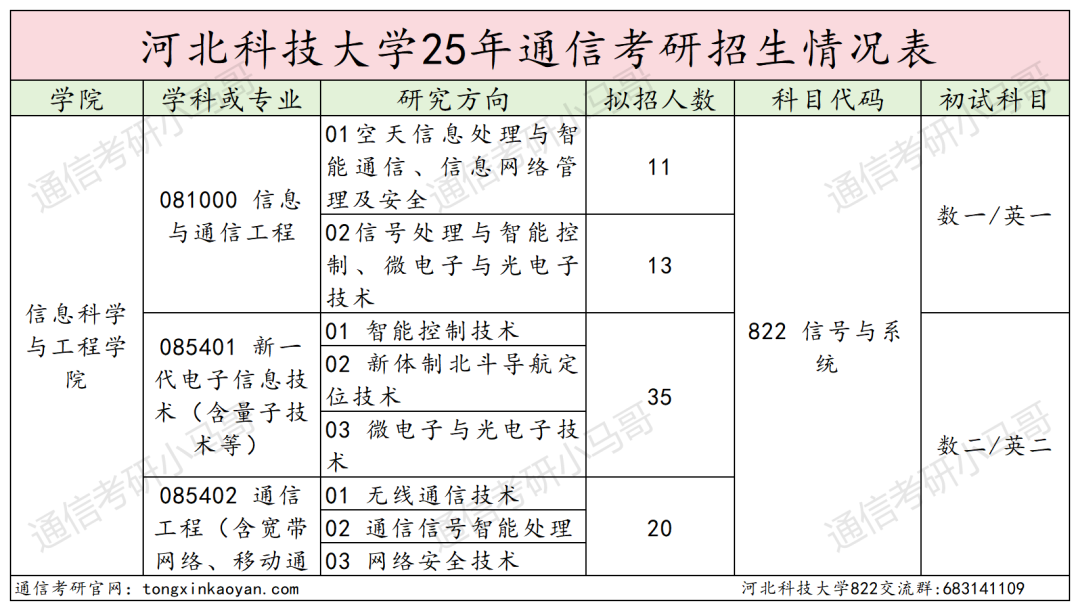 学硕爆冷！要反弹！