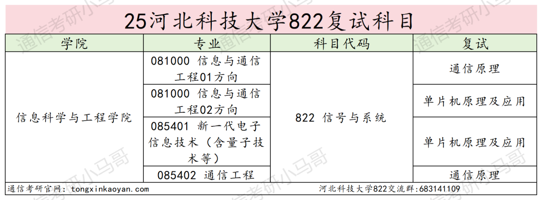 学硕爆冷！要反弹！