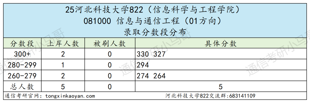 学硕爆冷！要反弹！