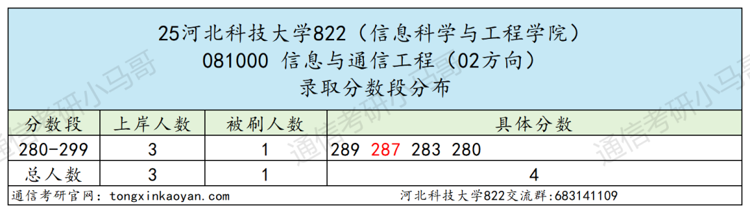 学硕爆冷！要反弹！